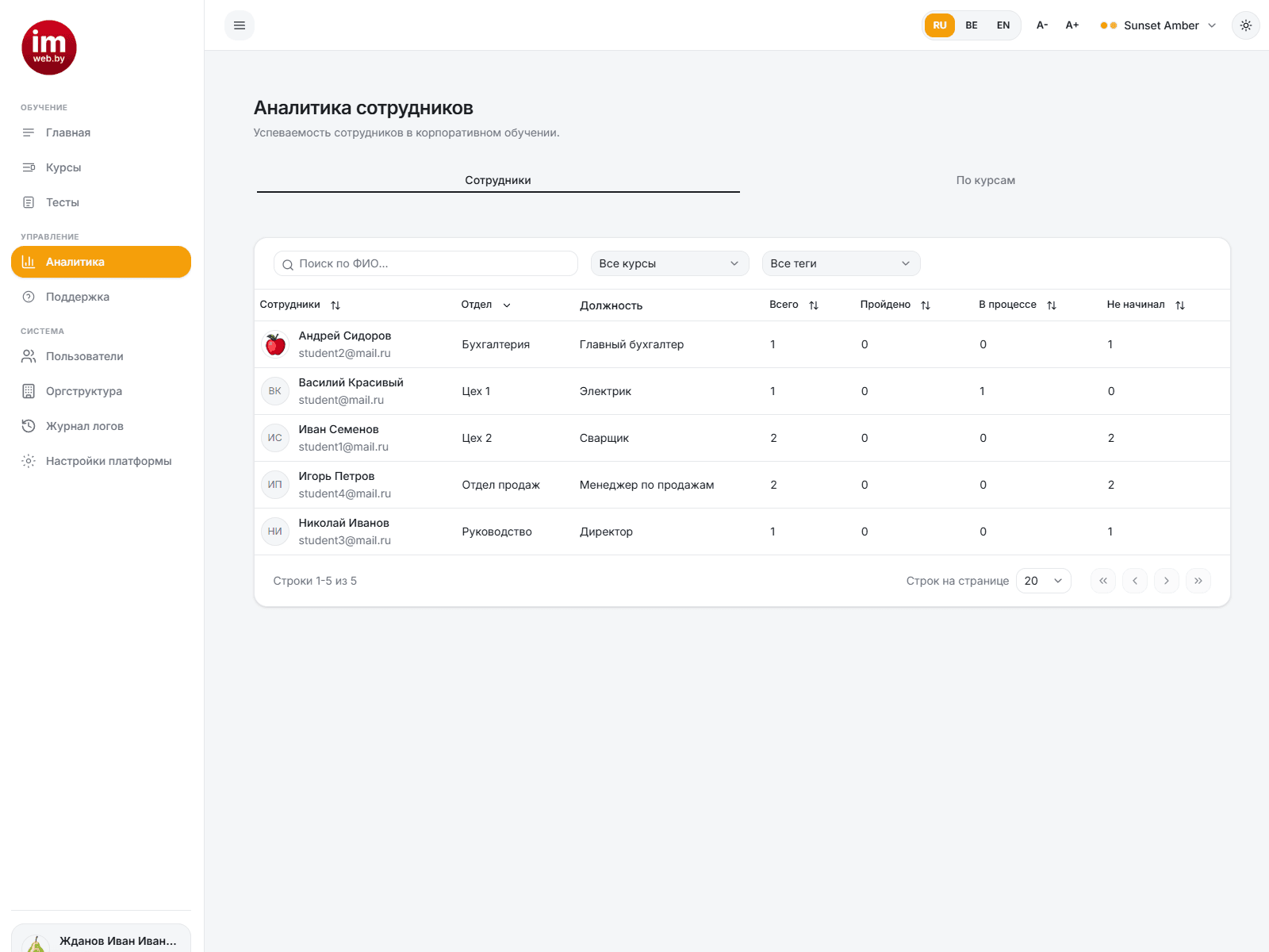 Аналитика платформы